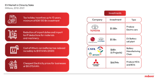 Image depicting EV market in China by Sales
