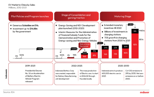 Image depicting EV market in China