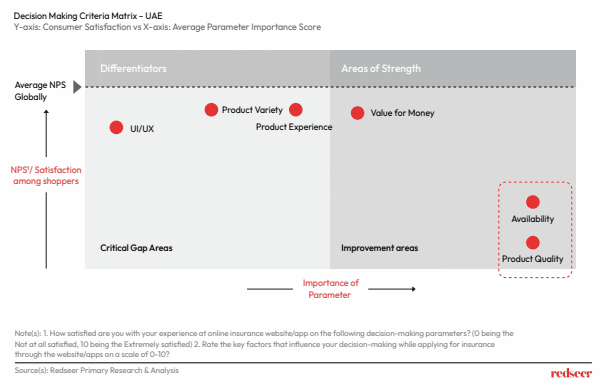 growth & market penetration
