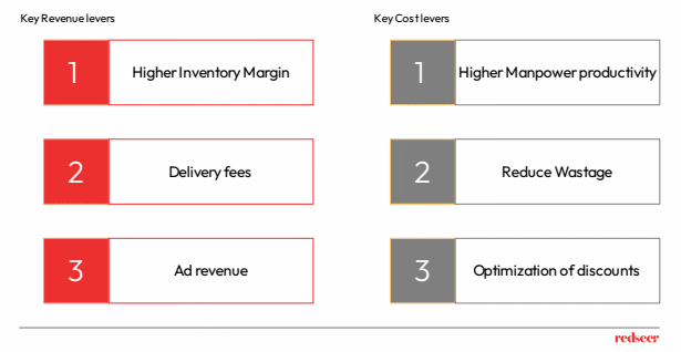 advantage of few key revenue