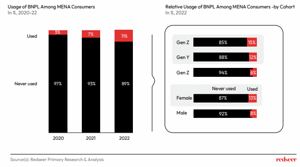 online consumers