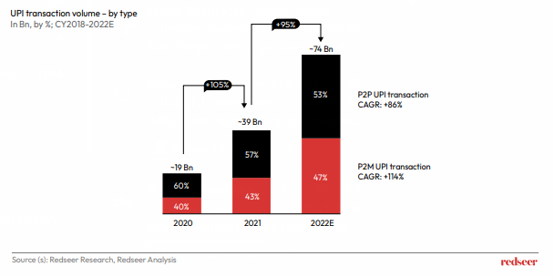 UP! transaction volume