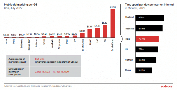 Mobile data pricing per GB