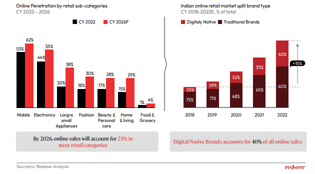 overall market share