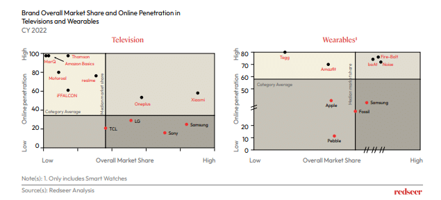 Brand overall market