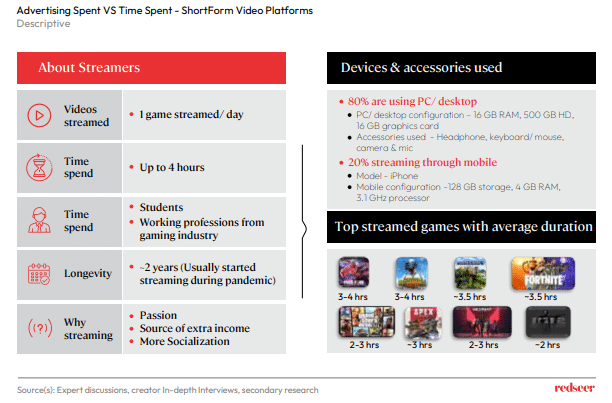 Video platforms