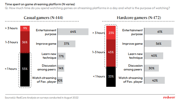 Game Streaming platform