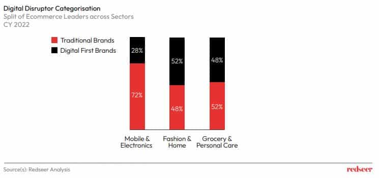 Digital disruptors
