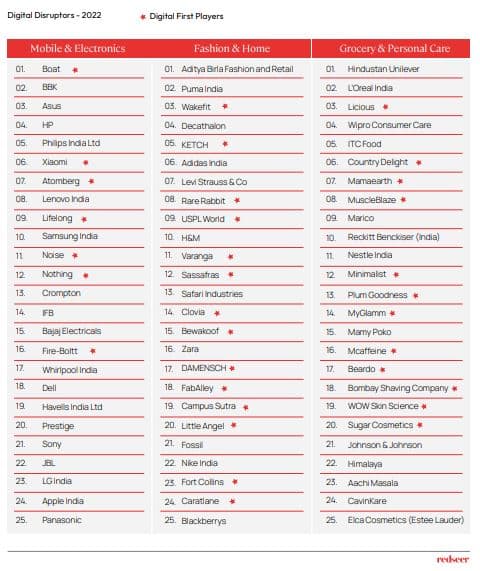 Digital Disruptors
