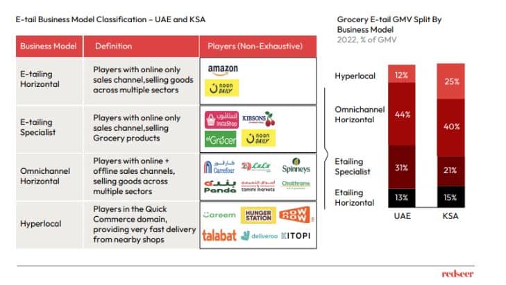 E-Tail Business Model Classification