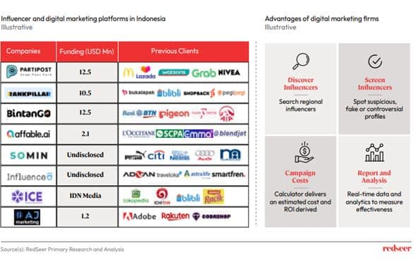 Influencer marketing firms