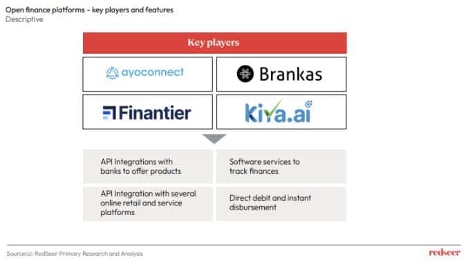 Open Finance platforms