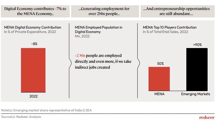 MENA Digital Economy