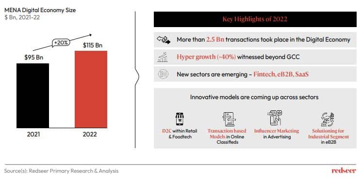 MENA Digital Economy Size