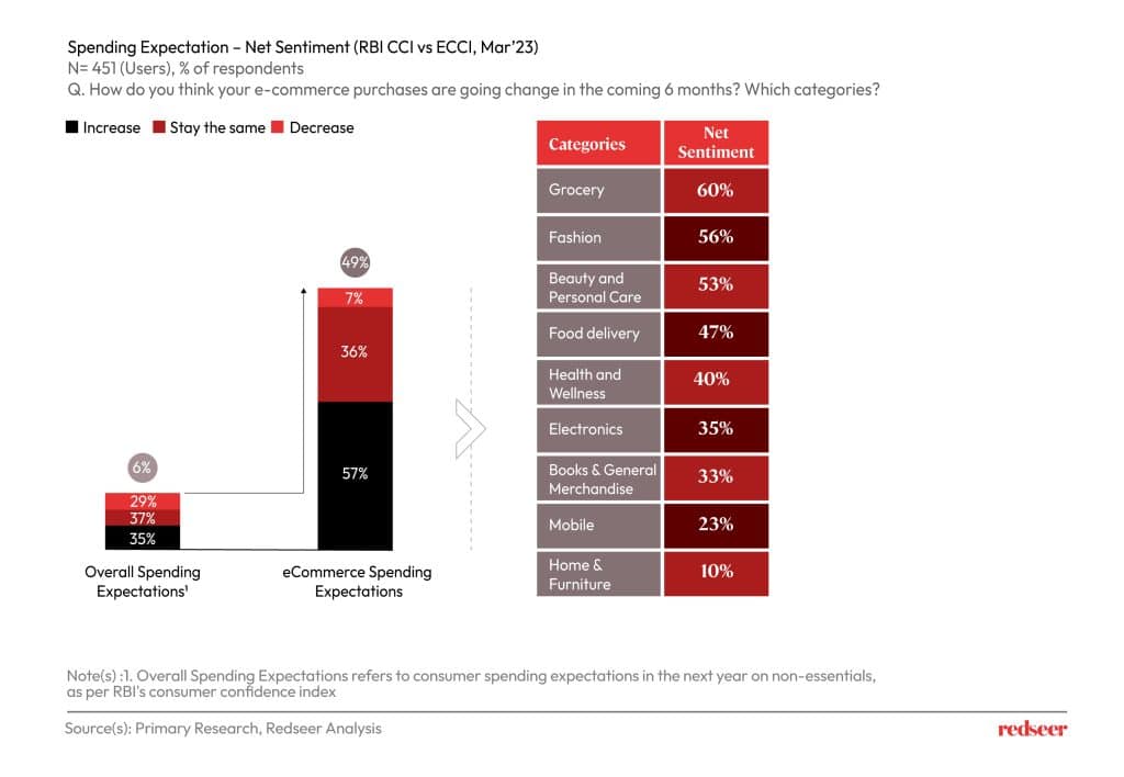 RBI CCI vs ECCI