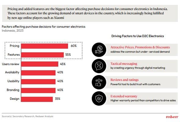 D2C companies