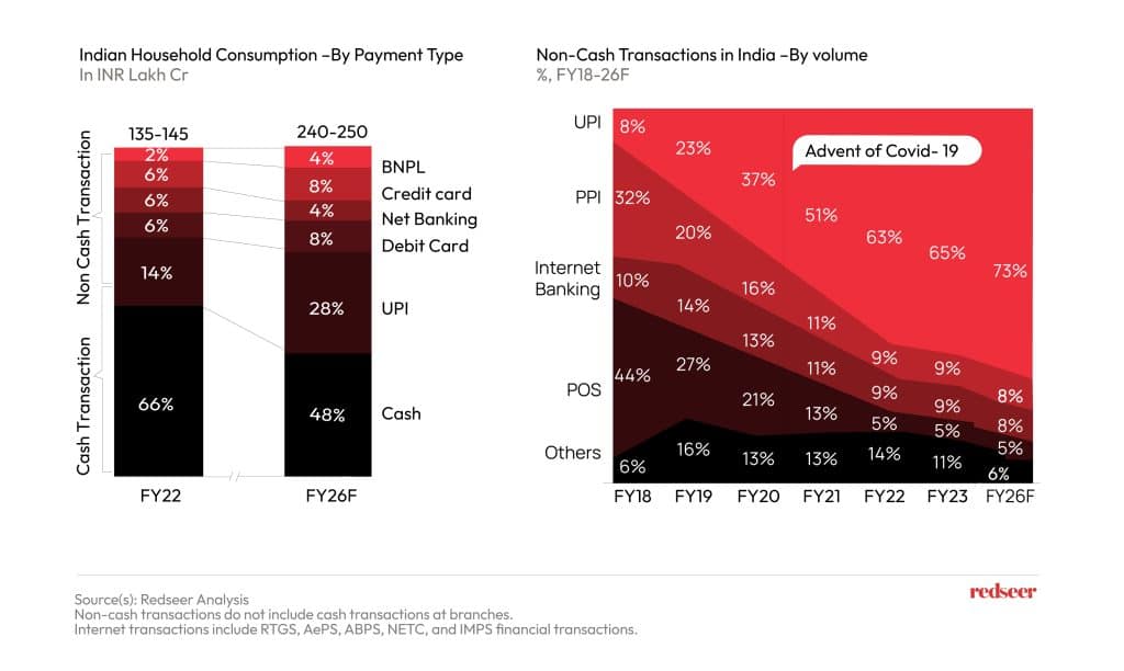 Indian households