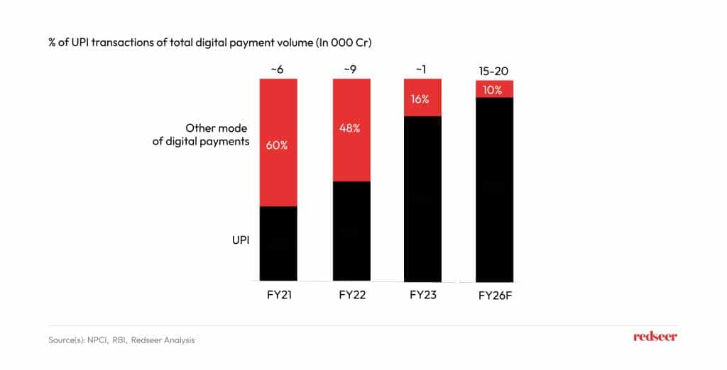 digital payments