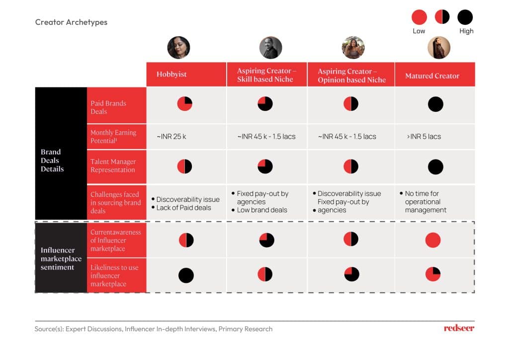 Influencer Marketplace