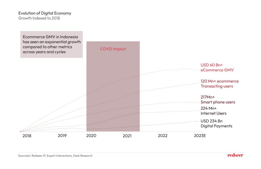 internet landscape