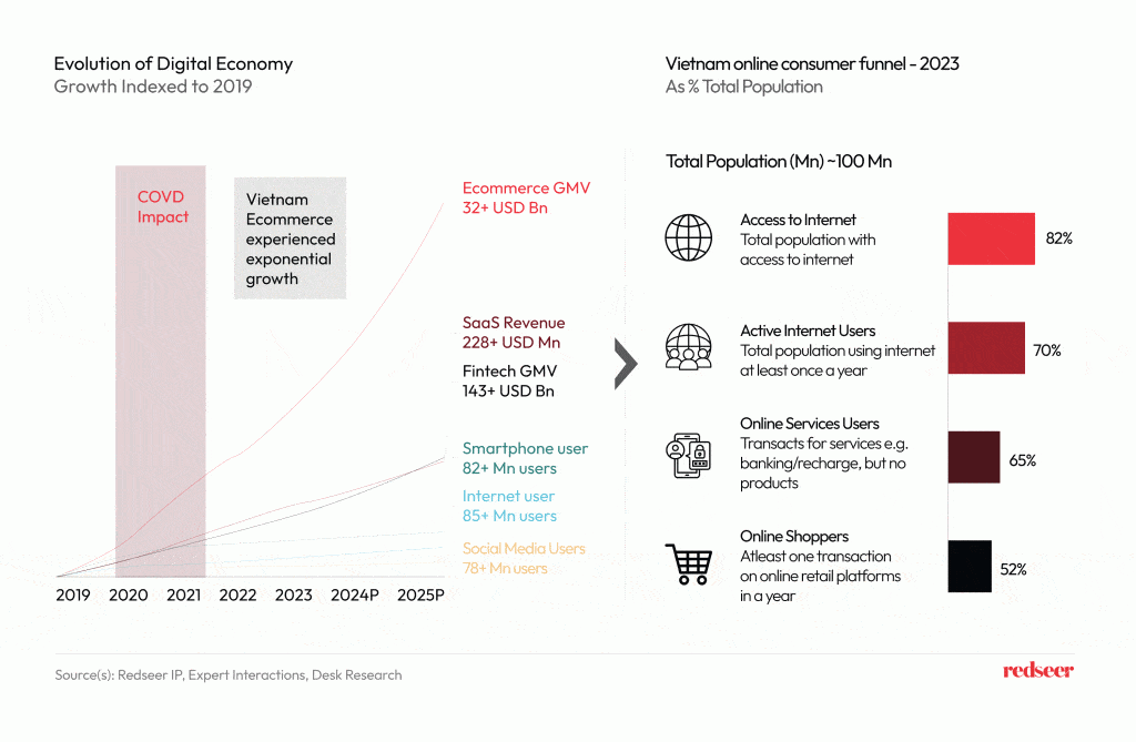 digital economy