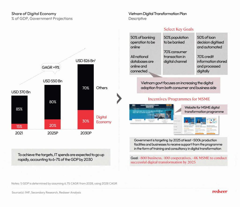 digital economy