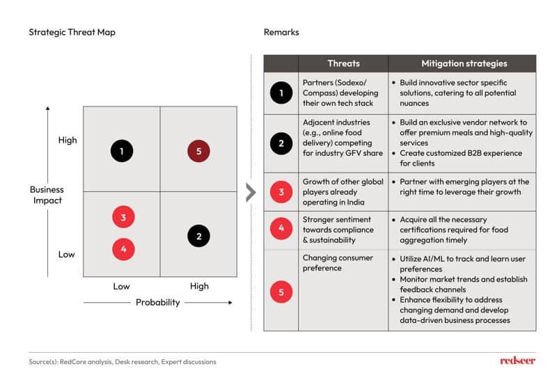 Strategic Threat Map