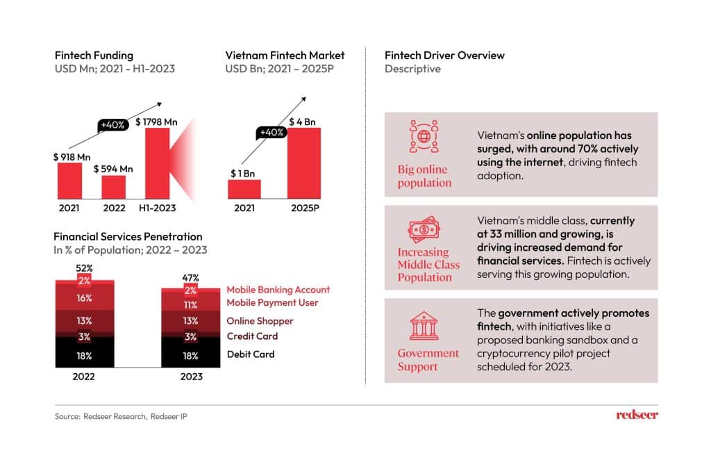 Fintech Funding