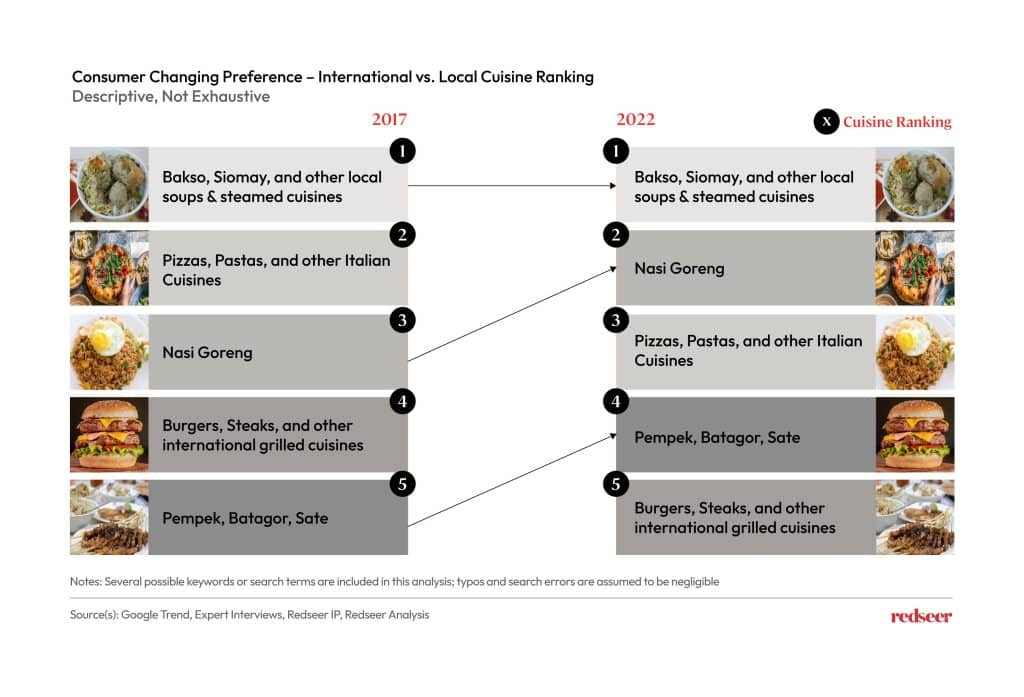 Image depicting Consumer changing preference.