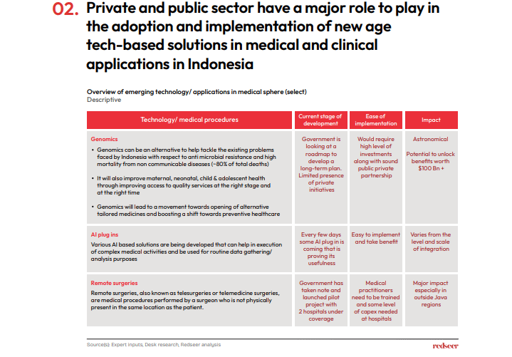 Overview of emerging technologiesin medical sphere