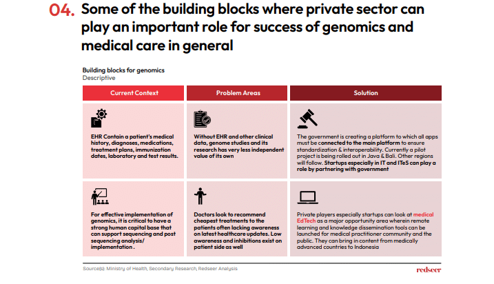 Building blocks of Genomics