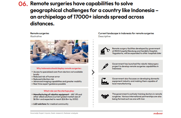 Current landscape in Indonesia for remote surgeries