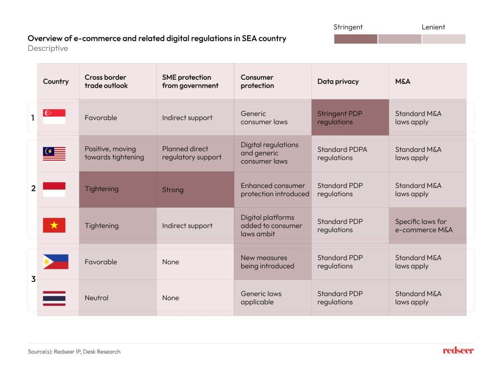 Image description of e-commerce and digital regulations in SEA country