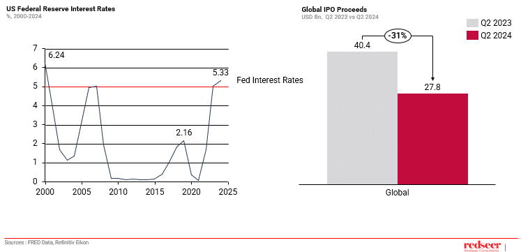 MENA IPOs: A Thriving Opportunity in the Desert | Redseer
