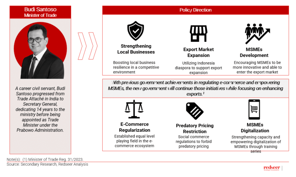Indonesia's New Cabinet Boosts Digital Economy Growth | Redseer