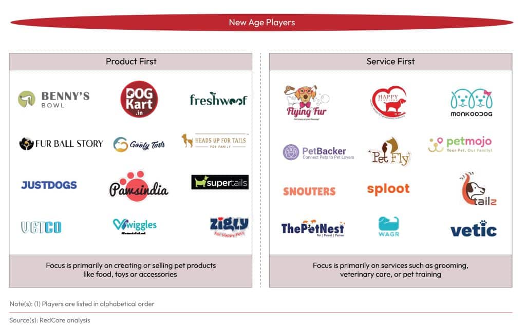 India’s Petcare Market: IndustryTrends, Size & Insights | Redseer Strategy Consulting