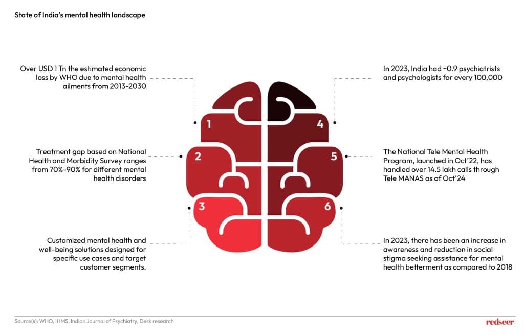 "India's Mental Health Market Growth: Key Trends & Opportunities
