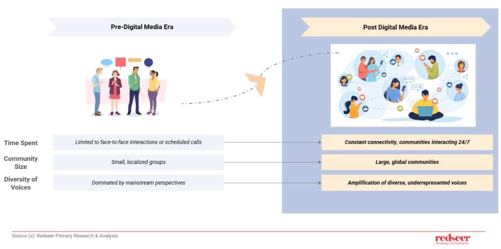 The Age of Intelligent Learning: Insights by Redseer Strategy Consulting