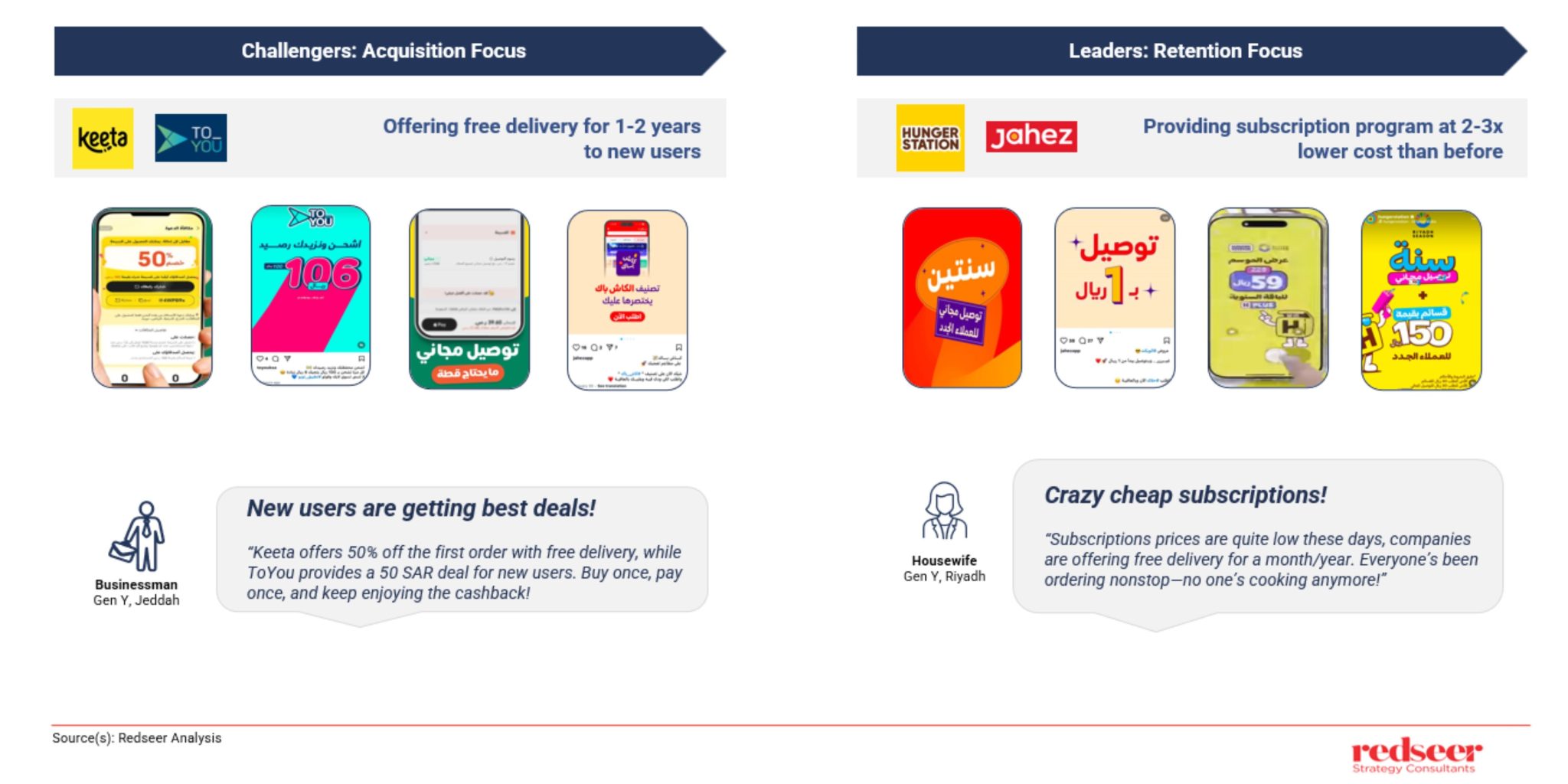 Keeta's 10% Market Share in KSA: Strategies & Outlook | Redseer