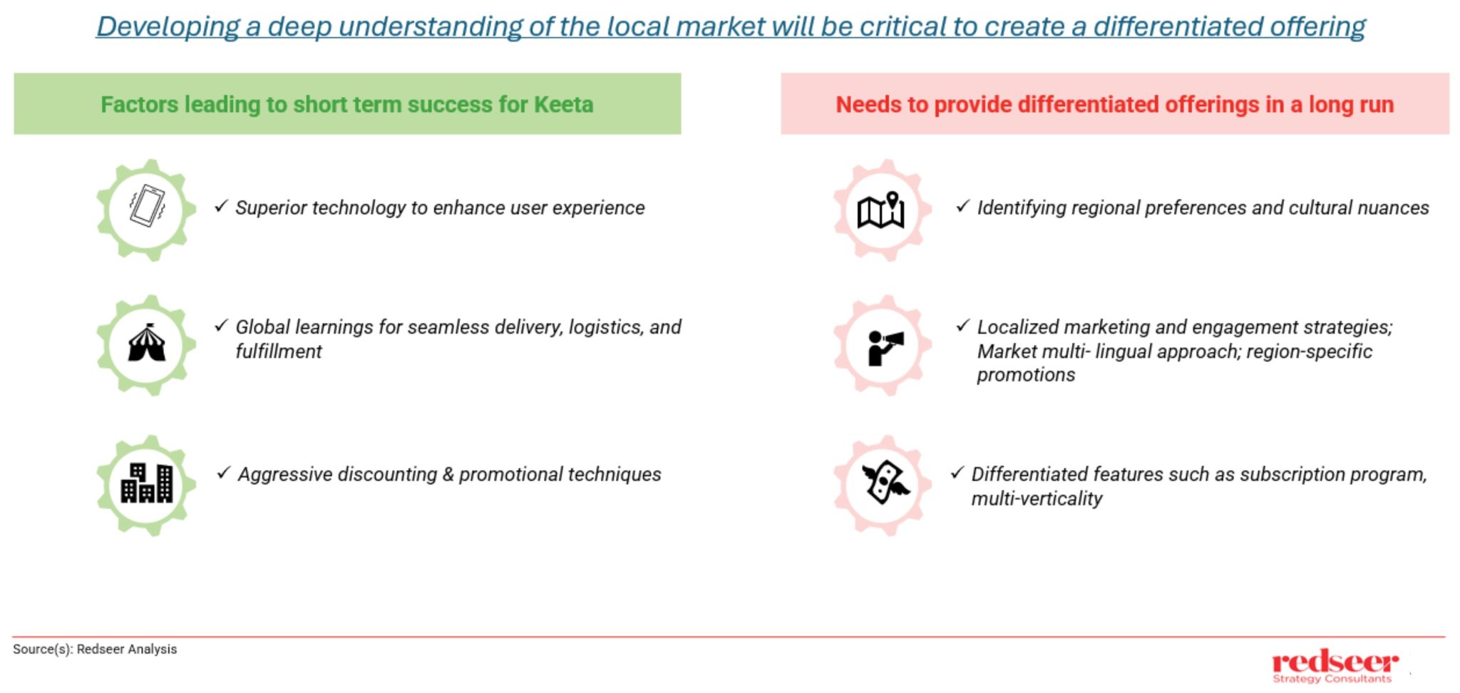 Keeta's 10% Market Share in KSA: Strategies & Outlook | Redseer