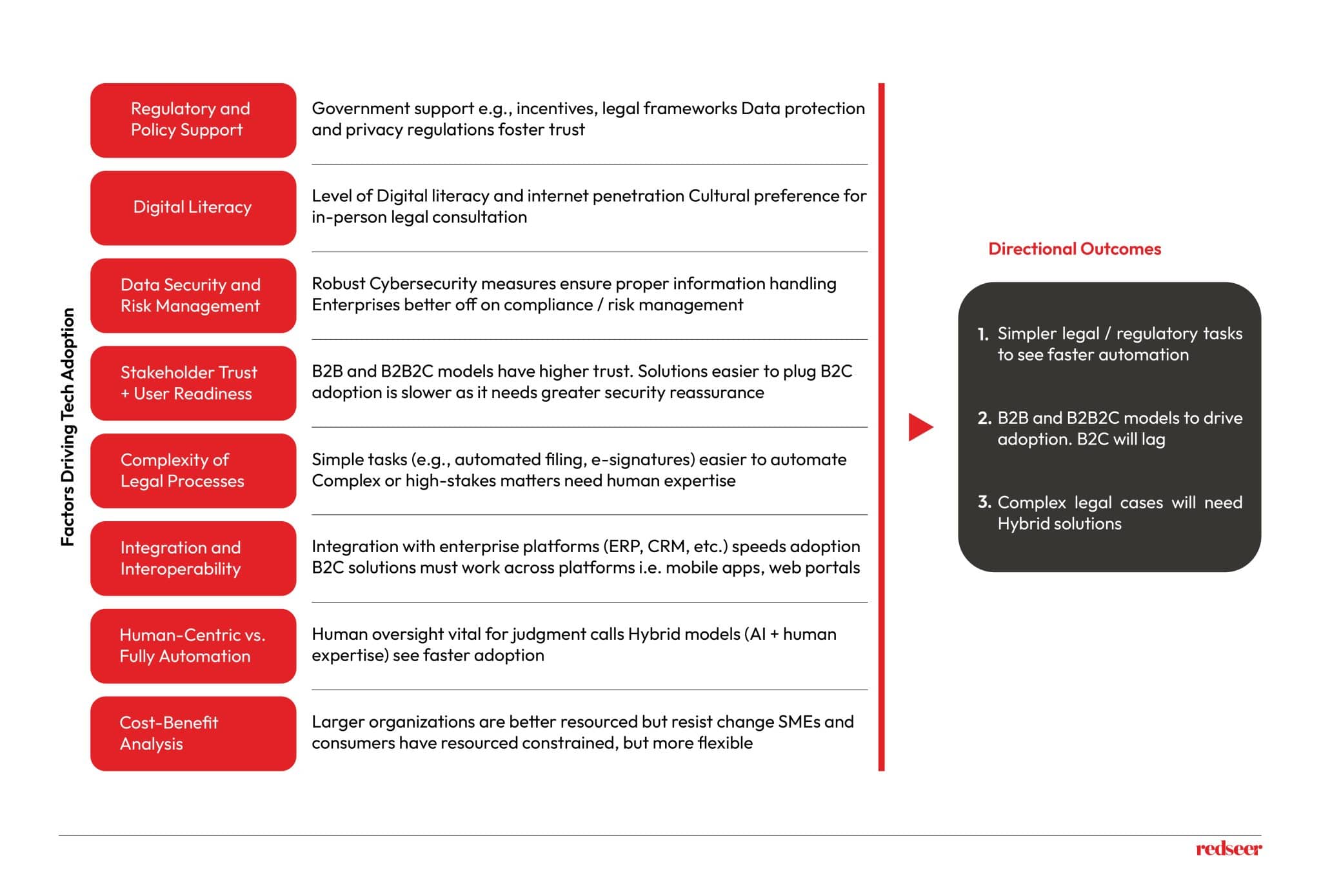 Tech Solutions for Legal Challenges in Southeast Asia | Redseer