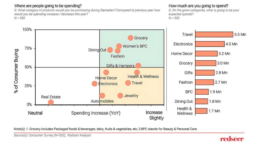 Ramadan 2025: Wellness & Gifting Trends | Redseer Strategy Consulting