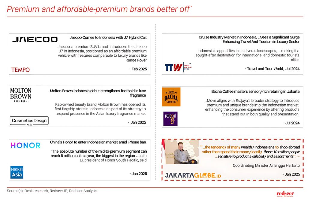 Premium Market in Indonesia – Growth & Consumer Trends | Redseer