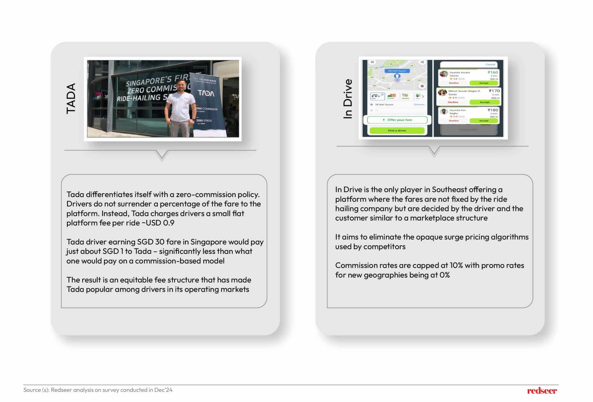 New Revenue Models in SEA Mobility & Delivery | Redseer Insights