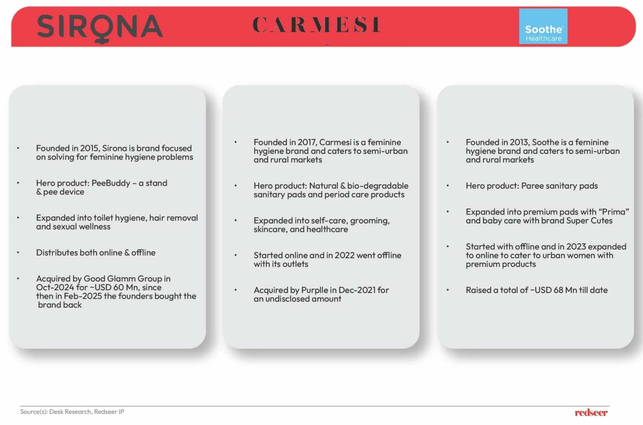 Innovations in Indonesia's Menstrual Care Market | Redseer