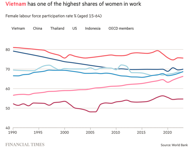 Viet-Nomics: Southeast Asia’s Rising Economic Star | Redseer