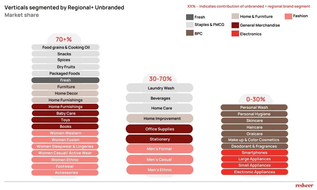 India: The Next Global Consumer Powerhouse | Redseer Strategy