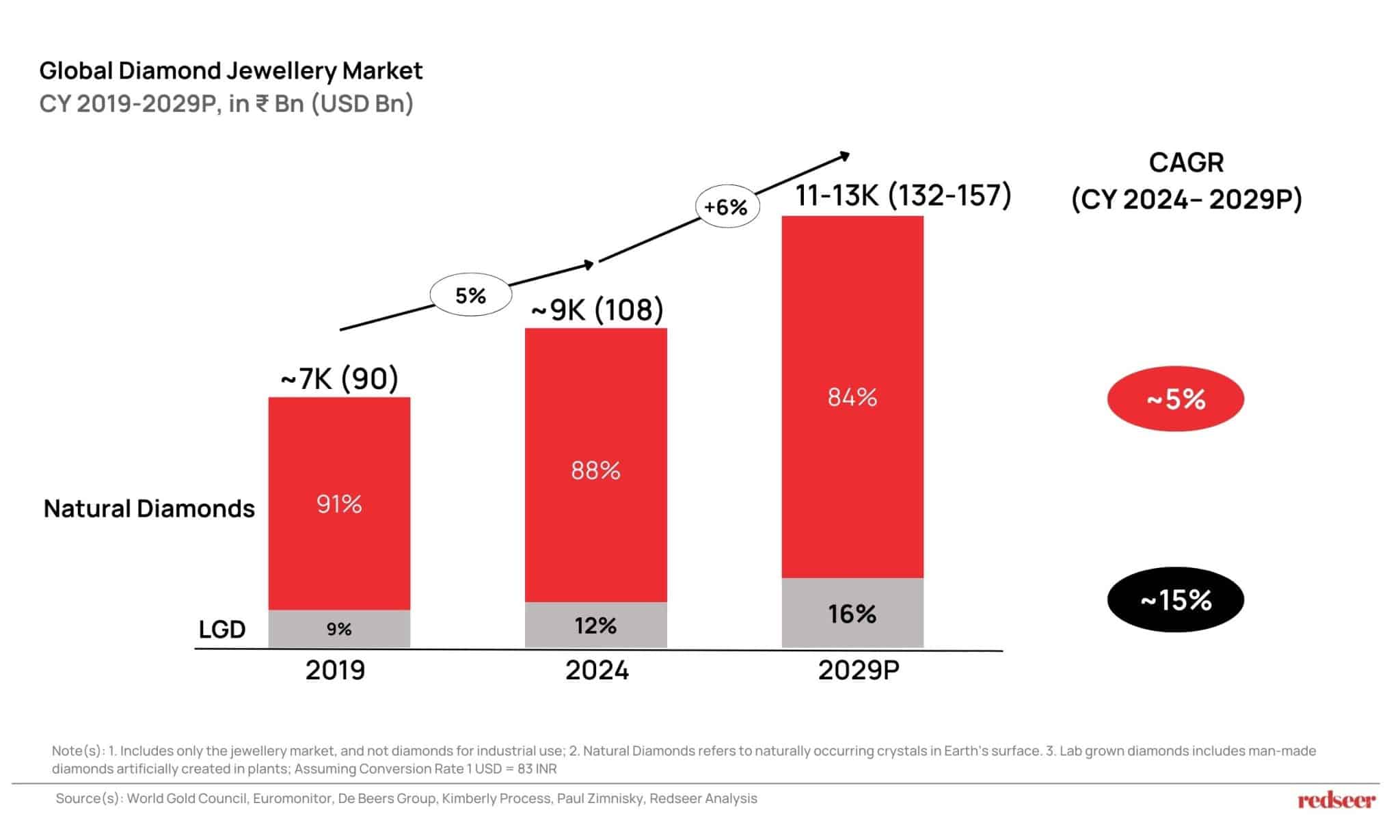 Redseer: India’s $250Bn Longevity Economy Unveiled
