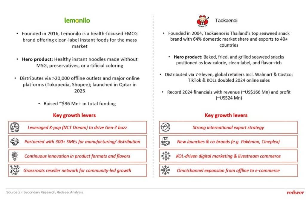Healthier Snacks on the Rise in Indonesia | Redseer Strategy