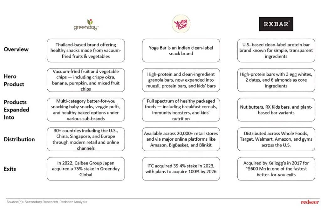 Healthier Snacks on the Rise in Indonesia | Redseer Strategy